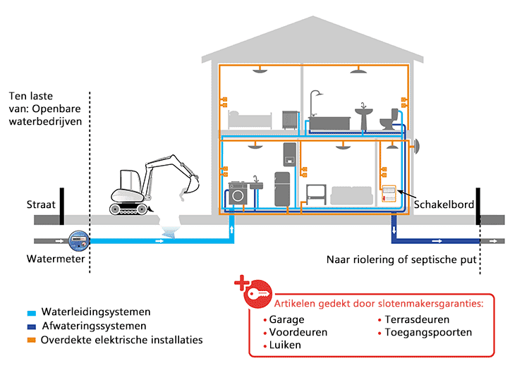 Elec, plomberie, serrurerie nl