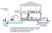 Assistance Chaudière au gaz + Électricité+ Plomberie