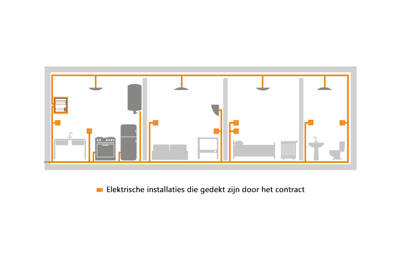 schéma elec nl